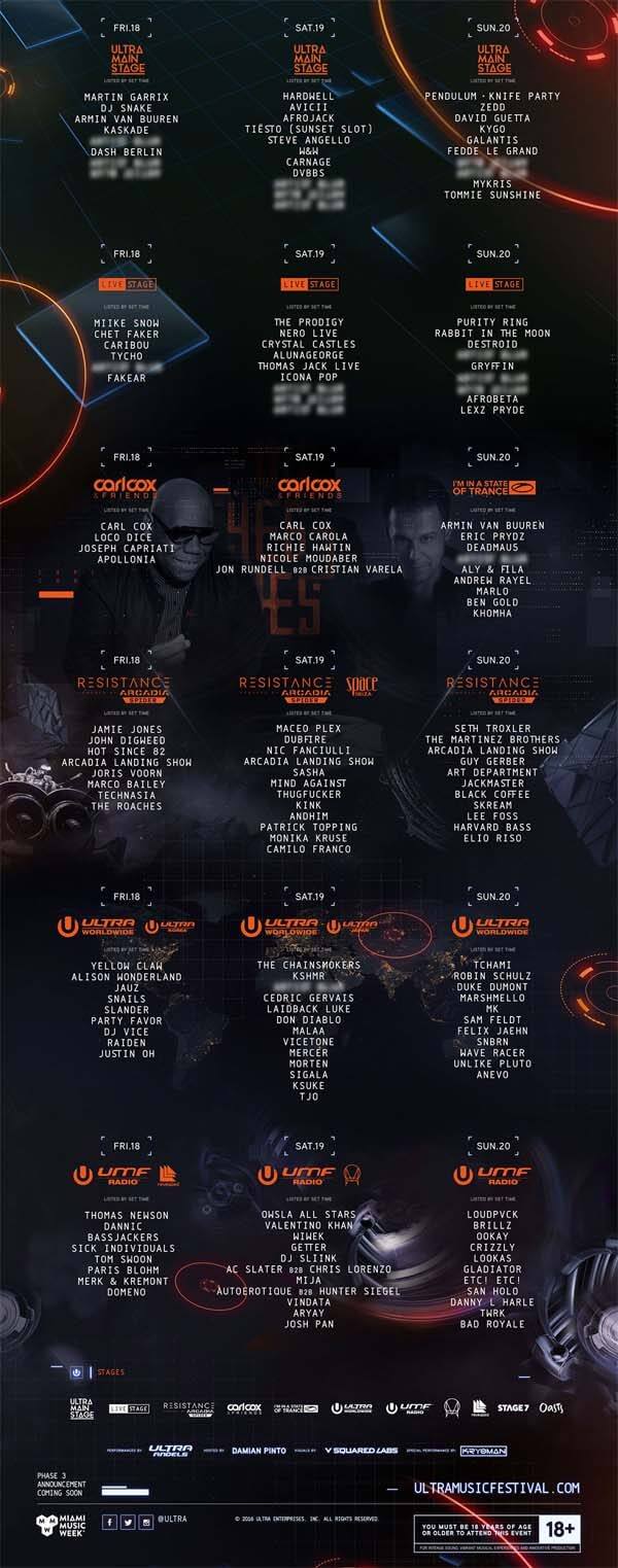 UMF Miami 2016 - Druga Faza Lineup DJs (PHASE 2)